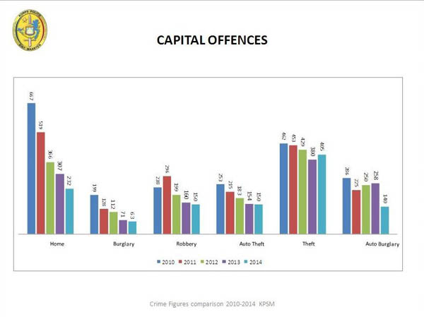 capital offences13052015