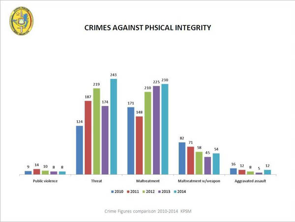 crimeagainstintegrity13052015