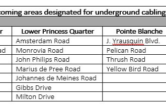 NV GEBE Launches Second Phase of Underground Infrastructure Project.
