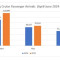 Growth in Both Airport Passenger Arrivals and Cruise Arrivals in Q2 2025.
