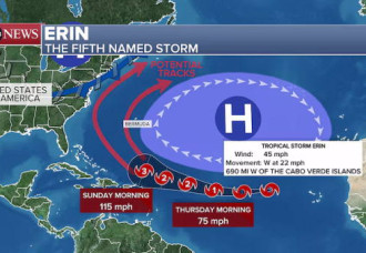 ODM: Calls on Populace and Business Community to Monitor the Progress of Tropical Storm Erin.