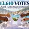 Saint-Martin flag consultation draws 13,610 votes as selection enters final phase.