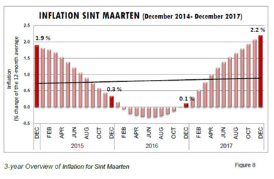 inflation010052018