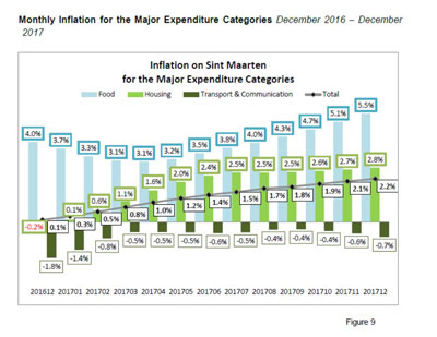 inflation01052018