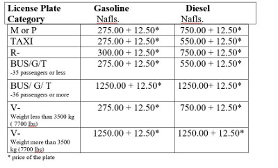 licenseplatefee25072018