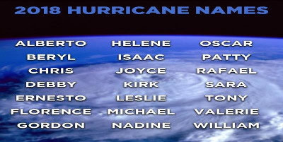 namedstorms31052018