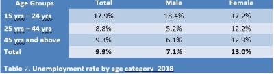 employment07020219