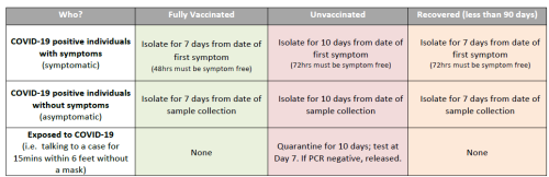 quarantineschedule01022022