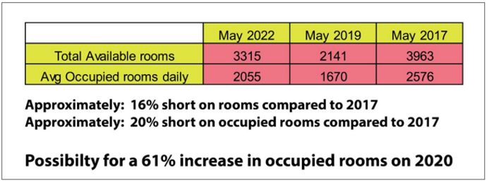 sxmrooms28062022