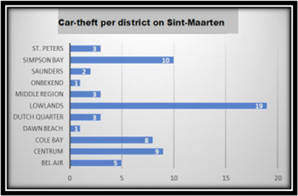 cartheft12072023