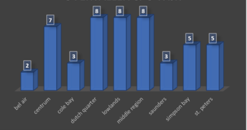 robberystats16082023