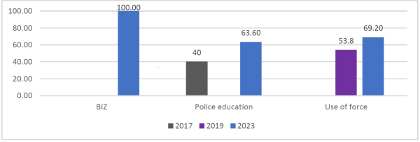 statusreport20122023