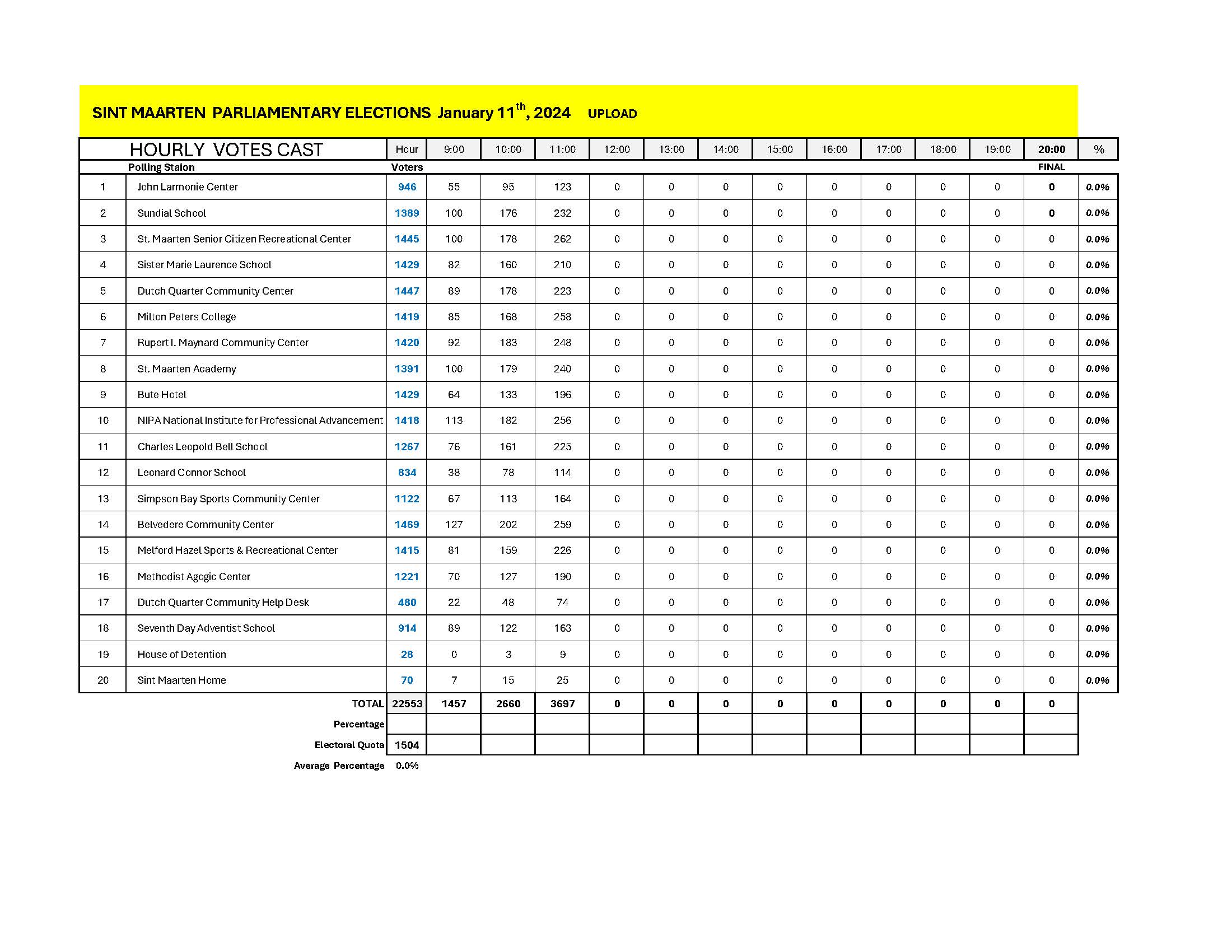 UPLOAD DCCOM File Sint Maarten Parliamentary Page 1