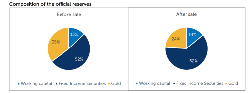 cbsreserves21012024