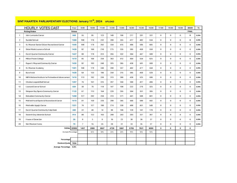 parliamentelection5pm11012024