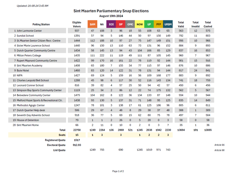 pollingstations20082024