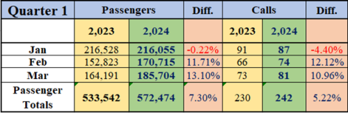 stats228052024