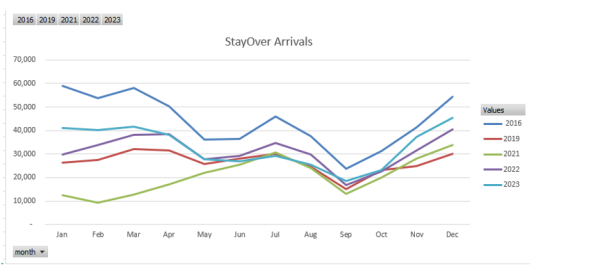 stayovergraph01022024