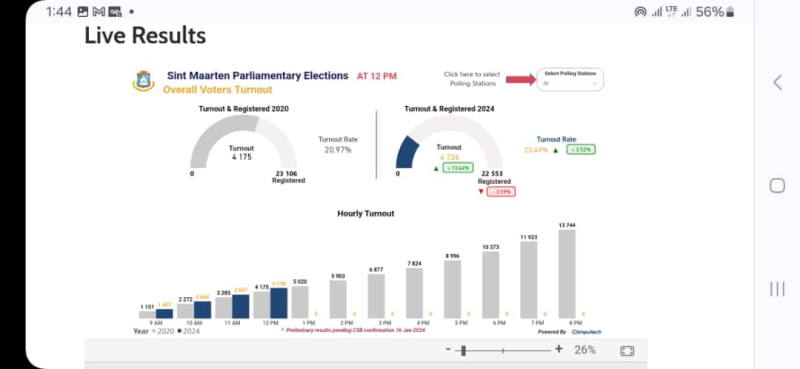 votersturnout11102024