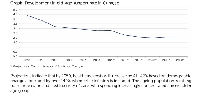 curacaohealhgraph14082025