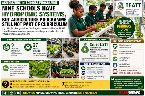 agriinschools16082026