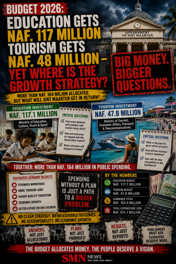 budget202617062026