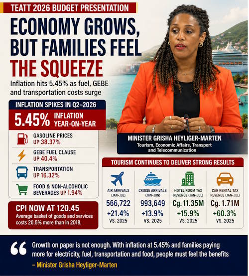 grishaeconomy20082026